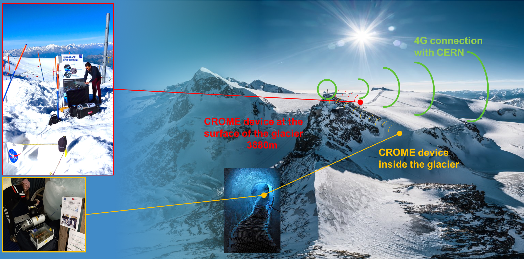 CROME Boukabache Zermatt ESA IGLUNA