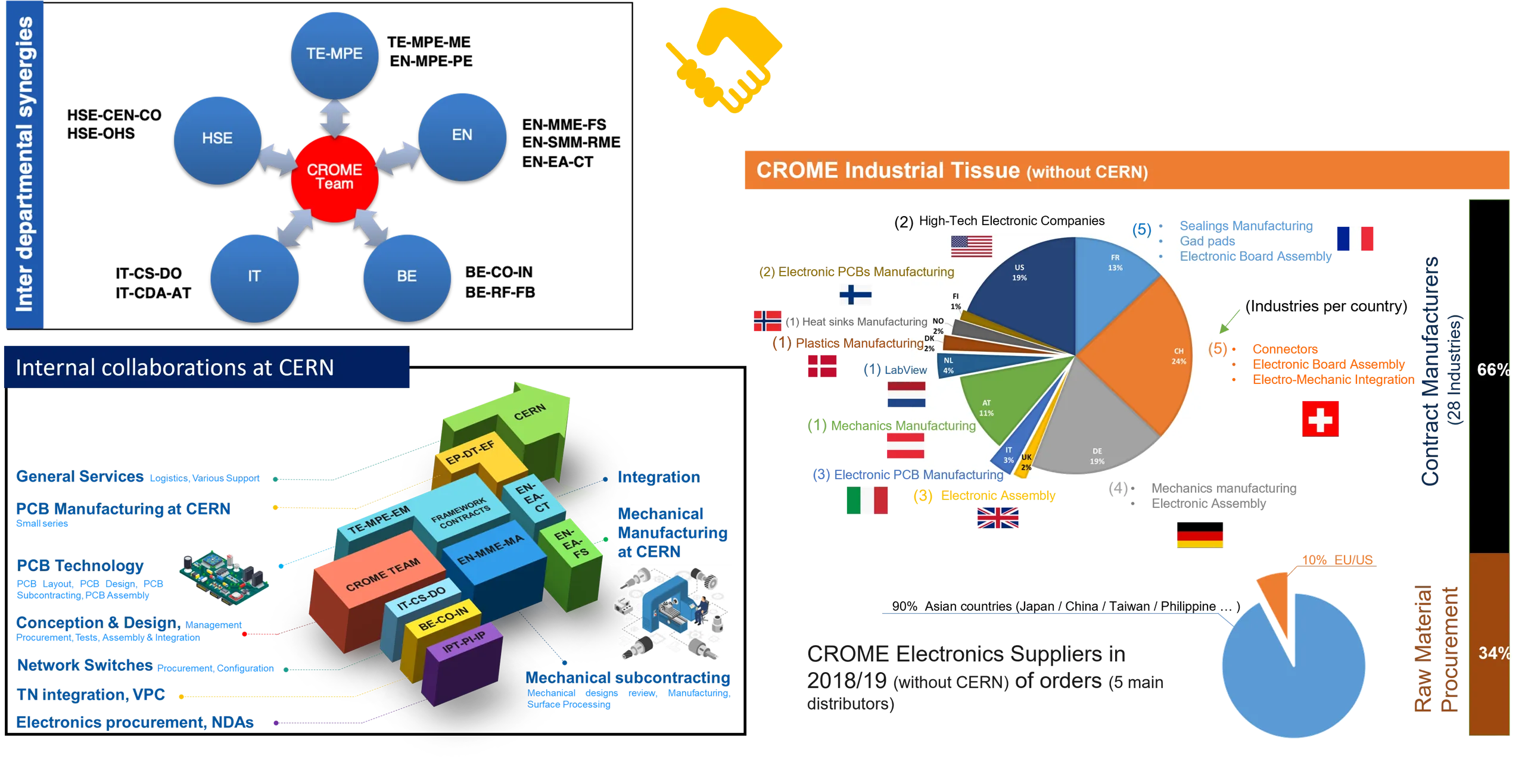 End of CROME Project and ARCON Replacement – Number 1